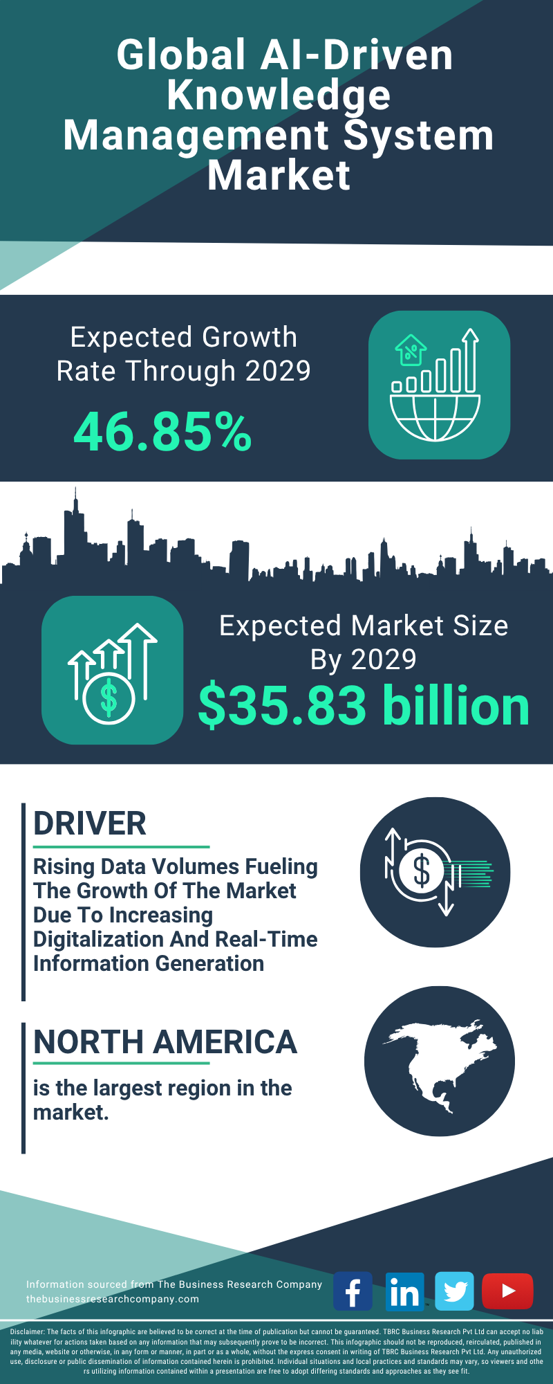 AI-Driven Knowledge Management System Global Market Report 2025