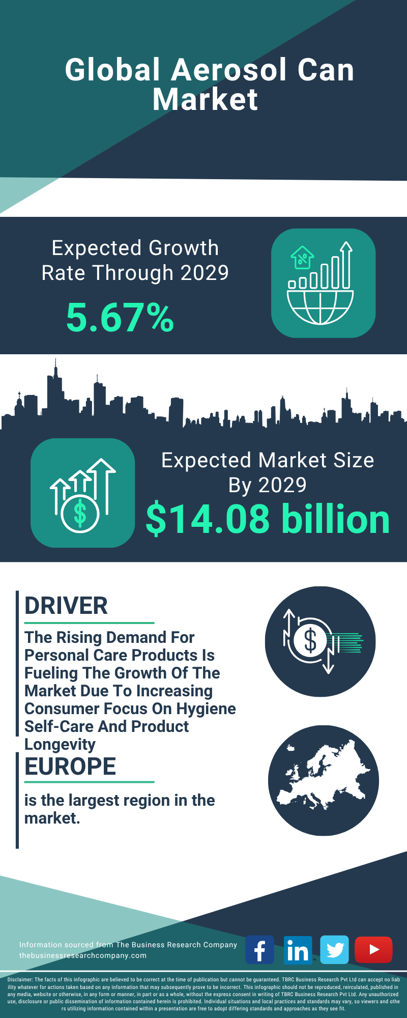 Aerosol Can Global Market Report 2025