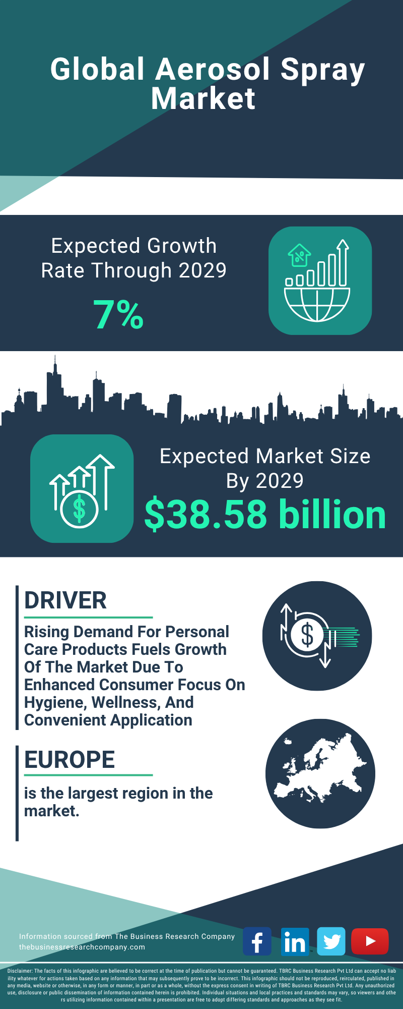 Aerosol Spray Global Market Report 2025