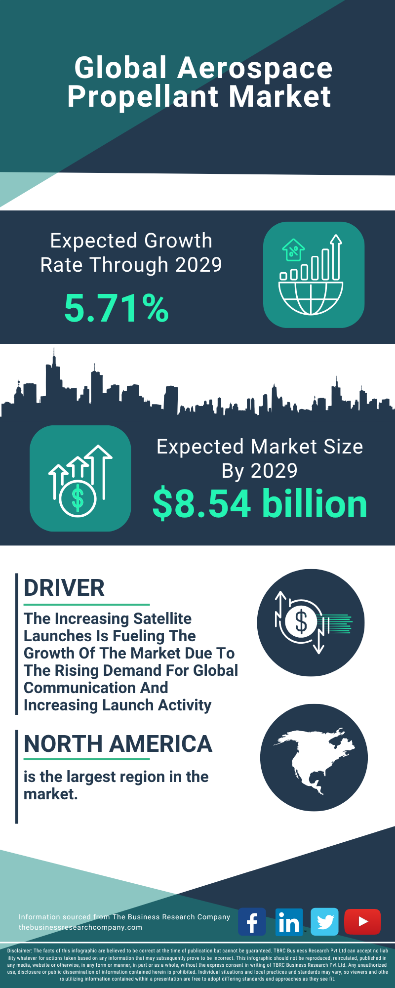 Aerospace Propellant Global Market Report 2025