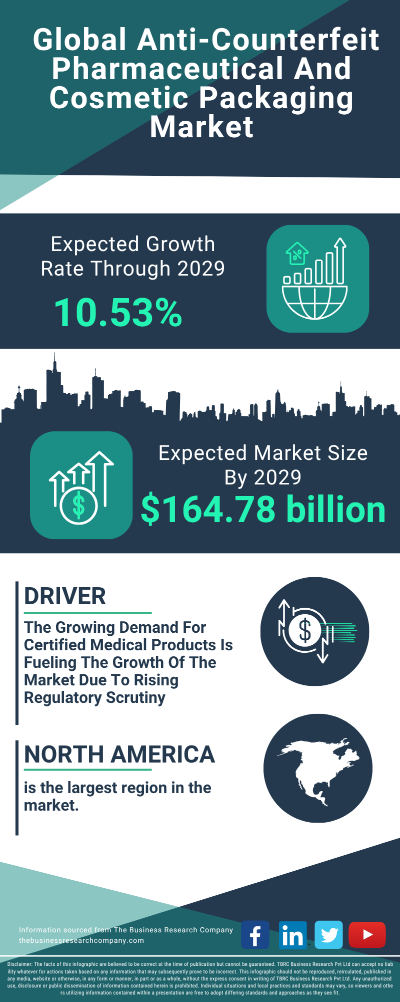 Anti-Counterfeit Pharmaceutical And Cosmetic Packaging Global Market Report 2025
