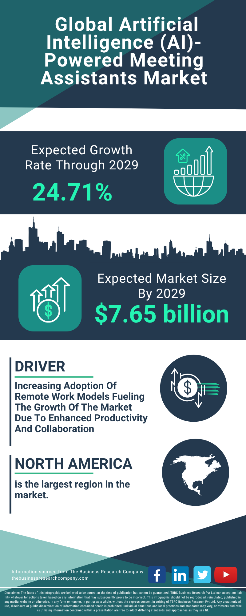 Artificial Intelligence (AI)-Powered Meeting Assistants Global Market Report 2025