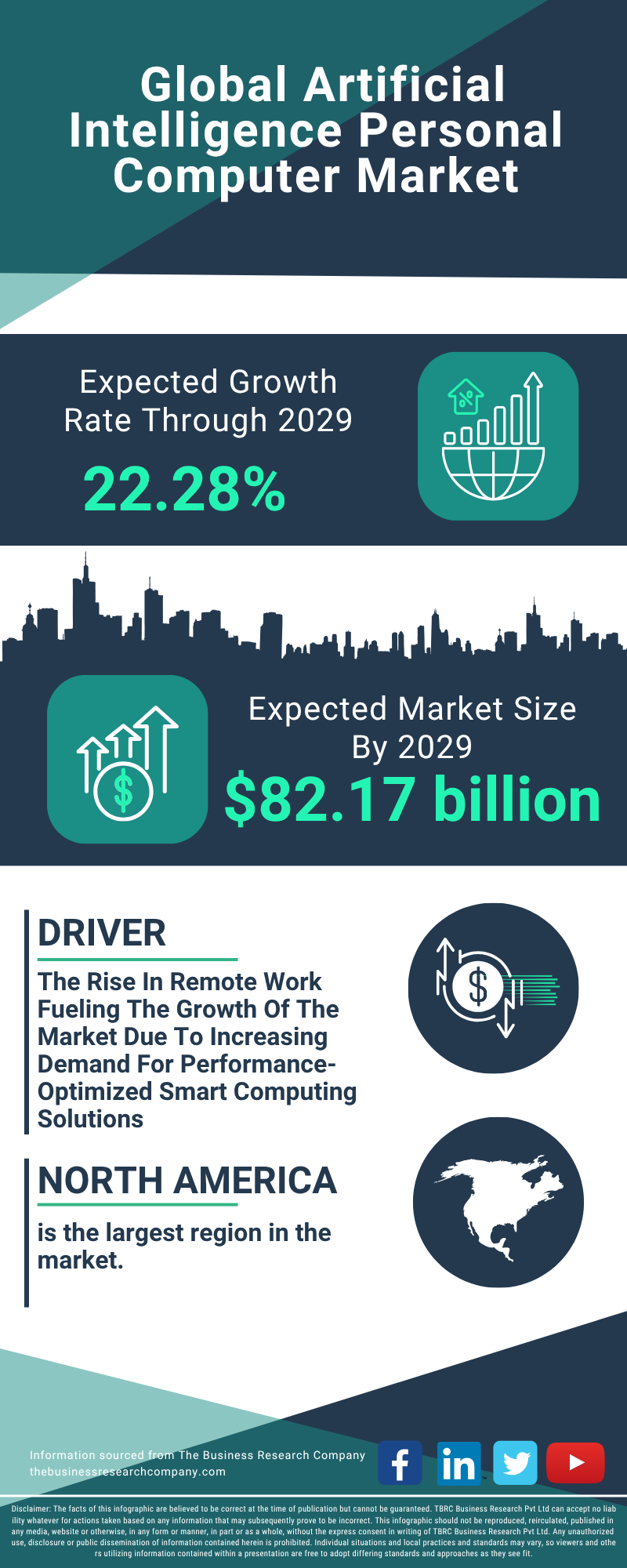 Artificial Intelligence Personal Computer Global Market Report 2025