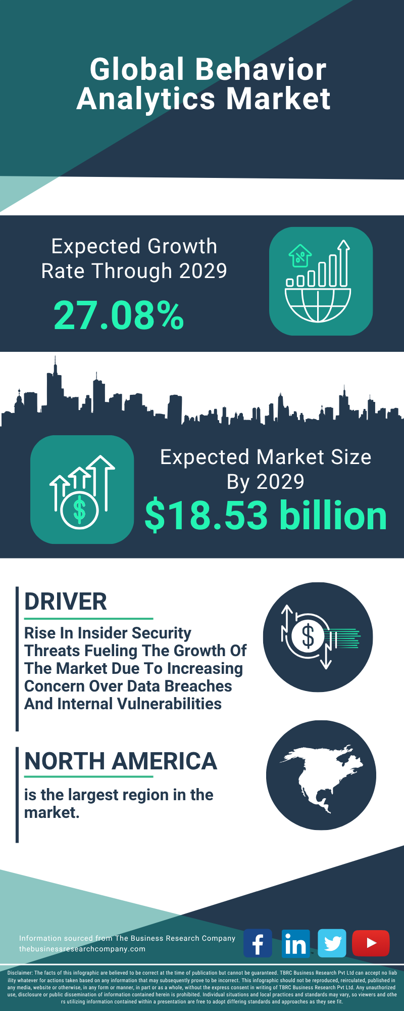 Behavior Analytics Global Market Report 2025