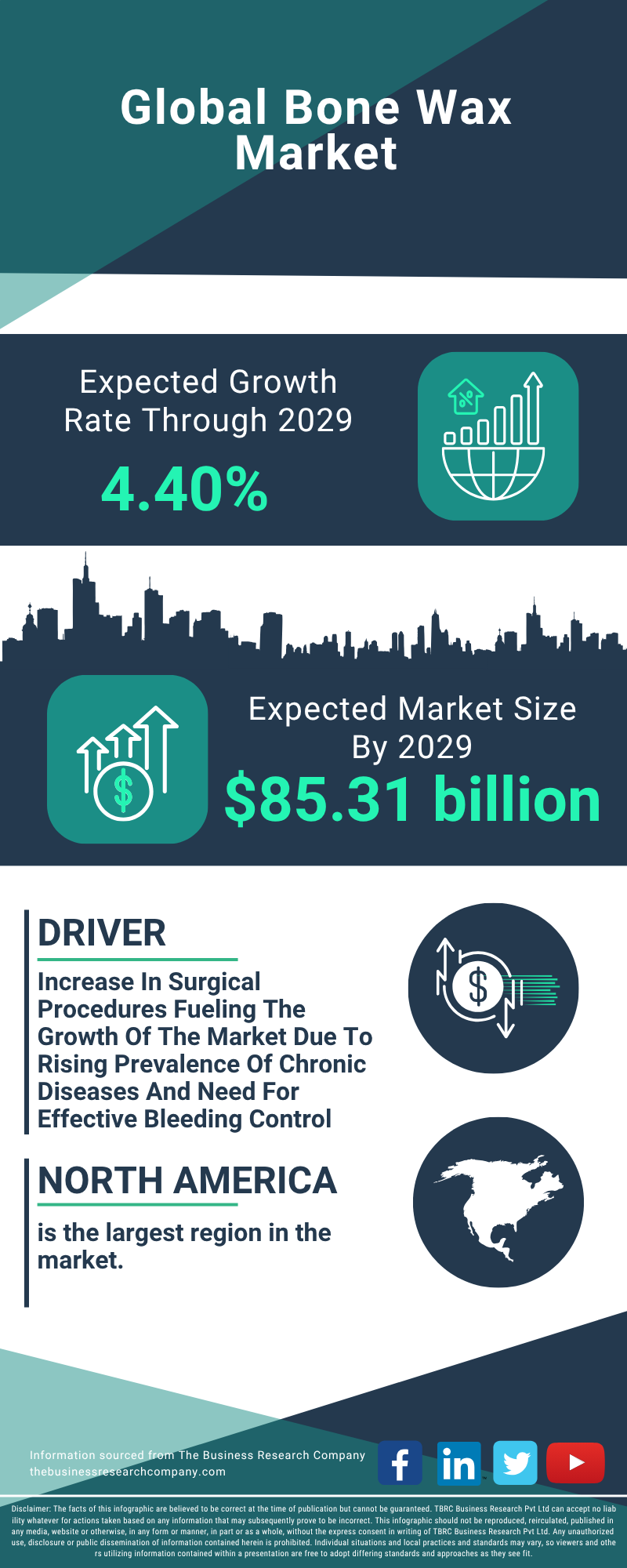 Bone Wax Global Market Report 2025