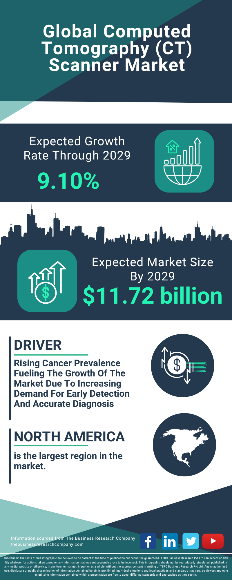 Computed Tomography (CT) Scanner Global Market Report 2025