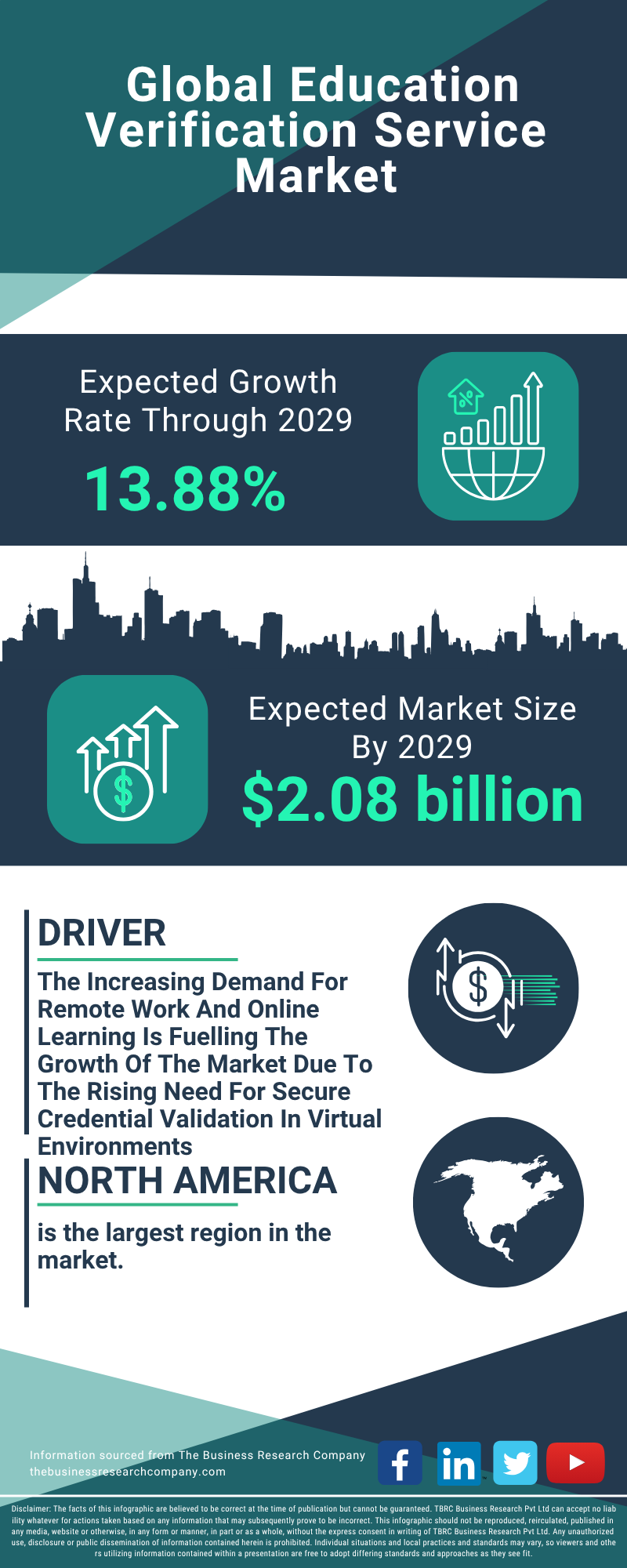 Education Verification Service Global Market Report 2025