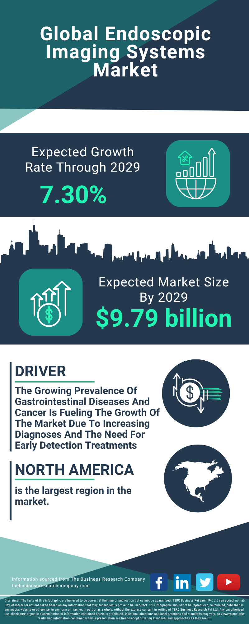 Endoscopic Imaging Systems Global Market Report 2025