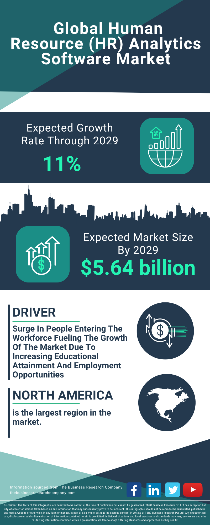 Human Resource (HR) Analytics Software Global Market Report 2025