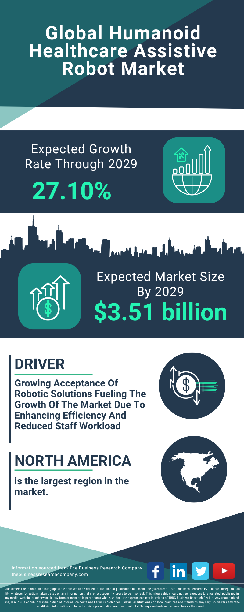 Humanoid Healthcare Assistive Robot Global Market Report 2025