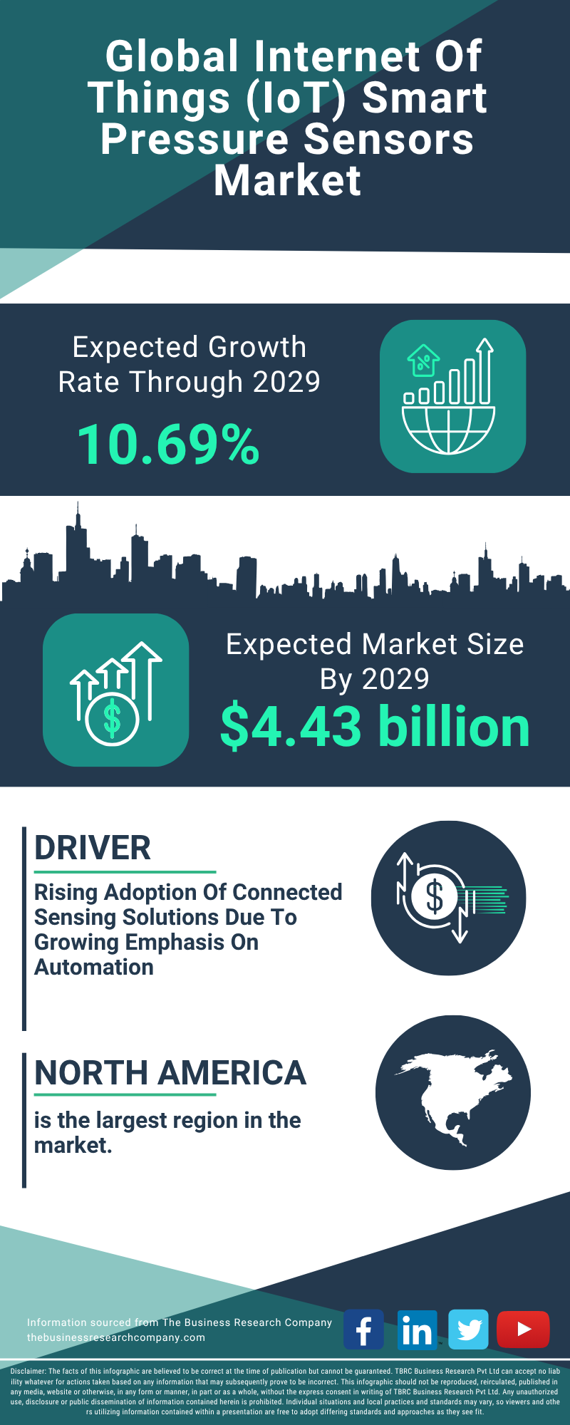 Internet Of Things (IoT) Smart Pressure Sensors Global Market Report 2025