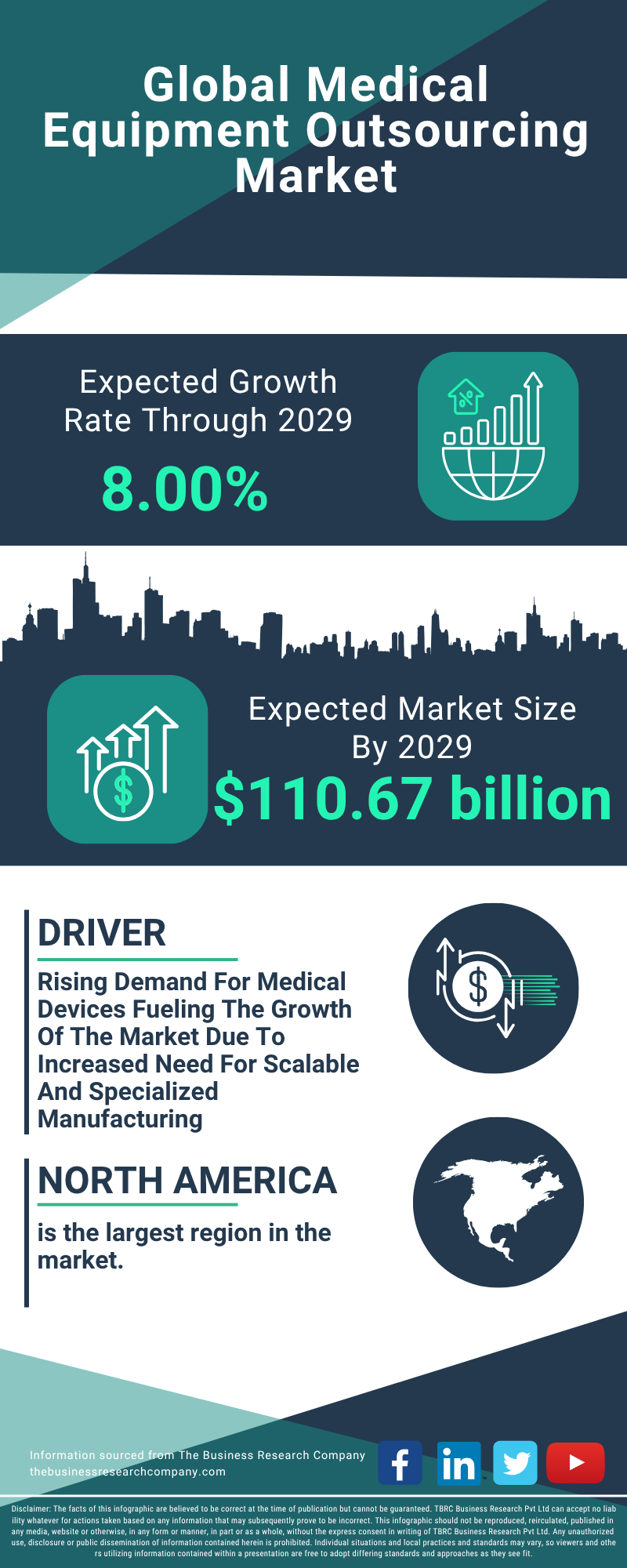 Medical Equipment Outsourcing Global Market Report 2025 