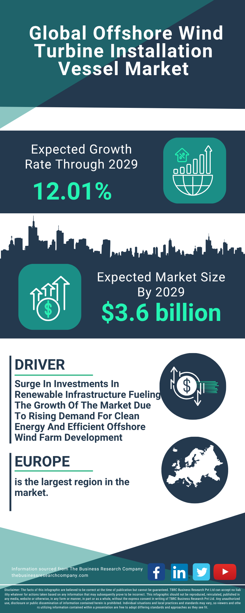 Offshore Wind Turbine Installation Vessel Global Market Report 2025