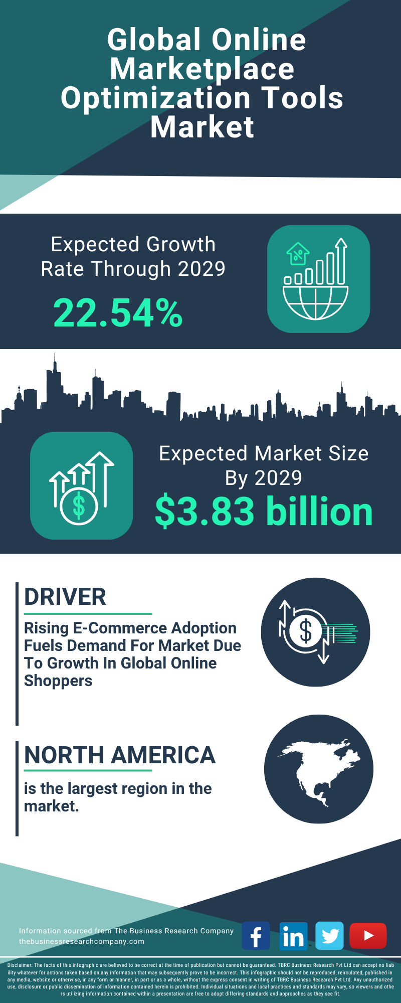 Online Marketplace Optimization Tools Global Market Report 2025 