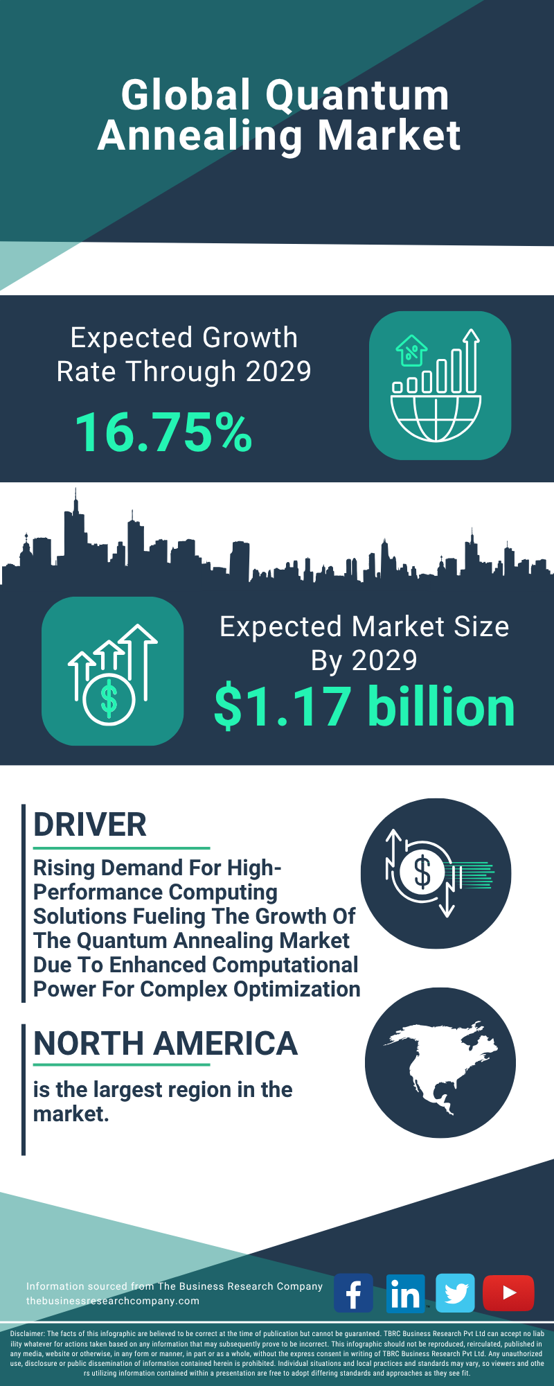 Quantum Annealing Global Market Report 2025
