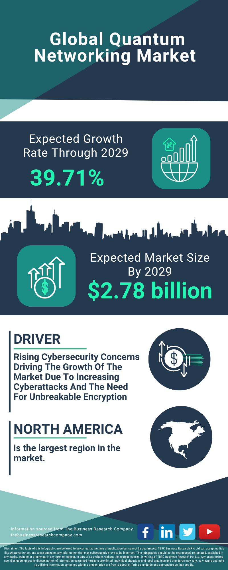 Quantum Networking Global Market Report 2025 