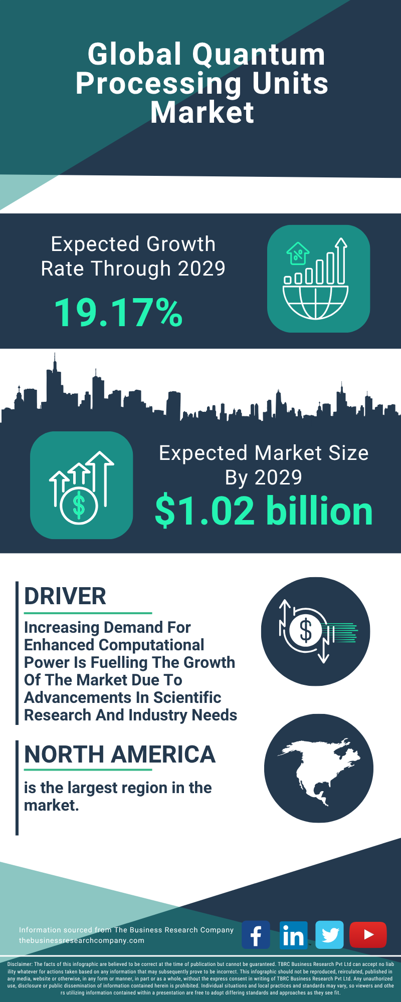 Quantum Processing Units Global Market Report 2025 