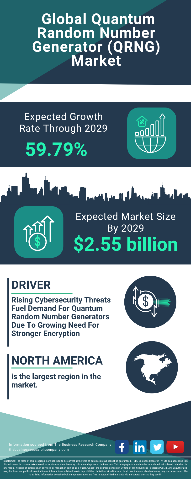 Quantum Random Number Generator (QRNG) Global Market Report 2025