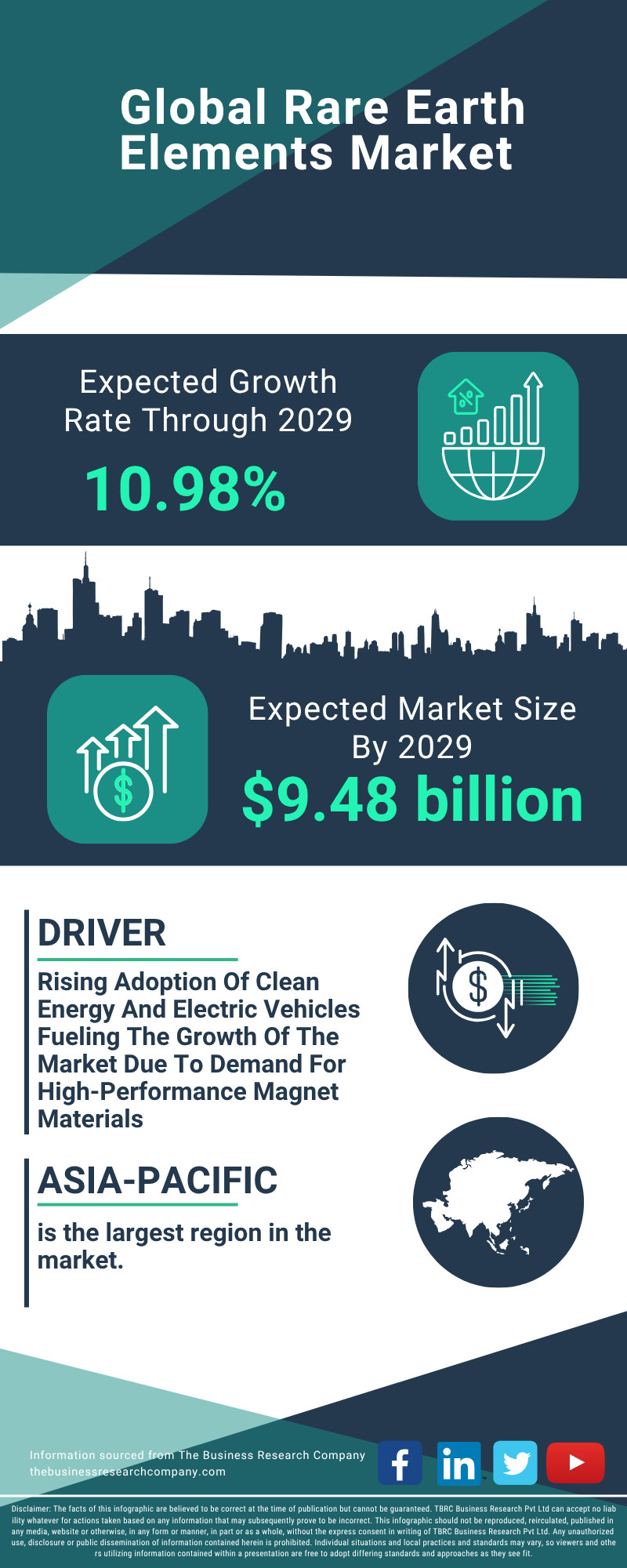 Rare Earth Elements Global Market Report 2025