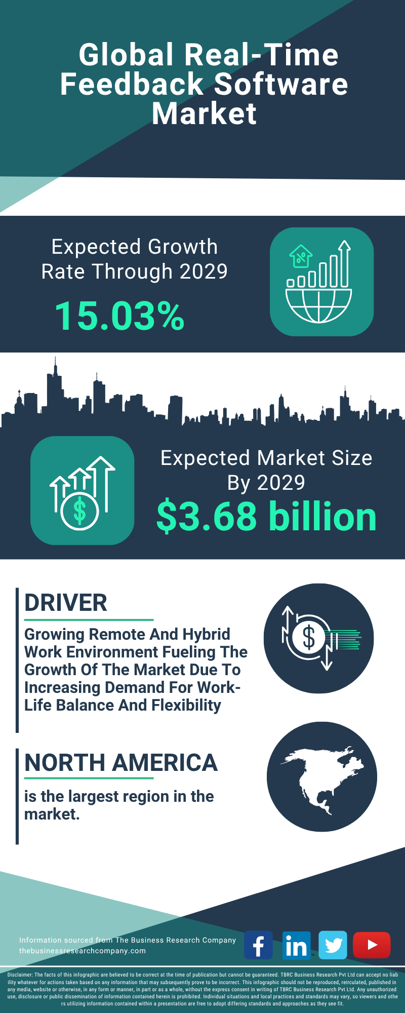 Real-Time Feedback Software Global Market Report 2025