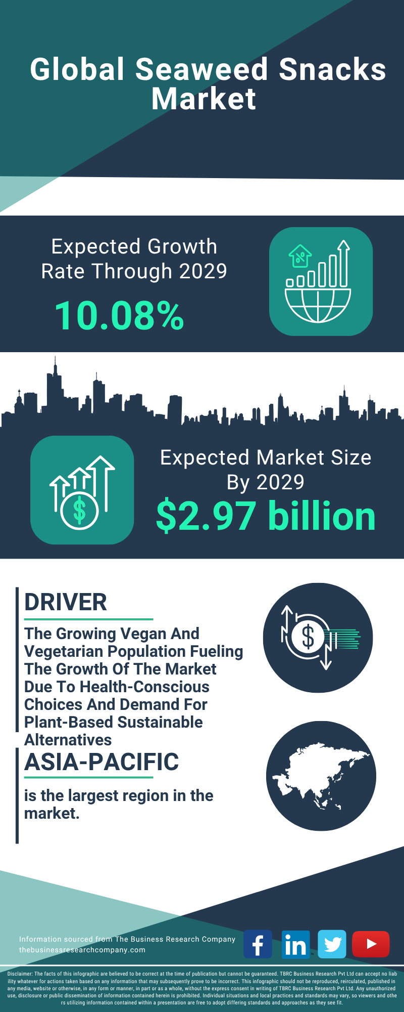 Seaweed Snacks Global Market Report 2025