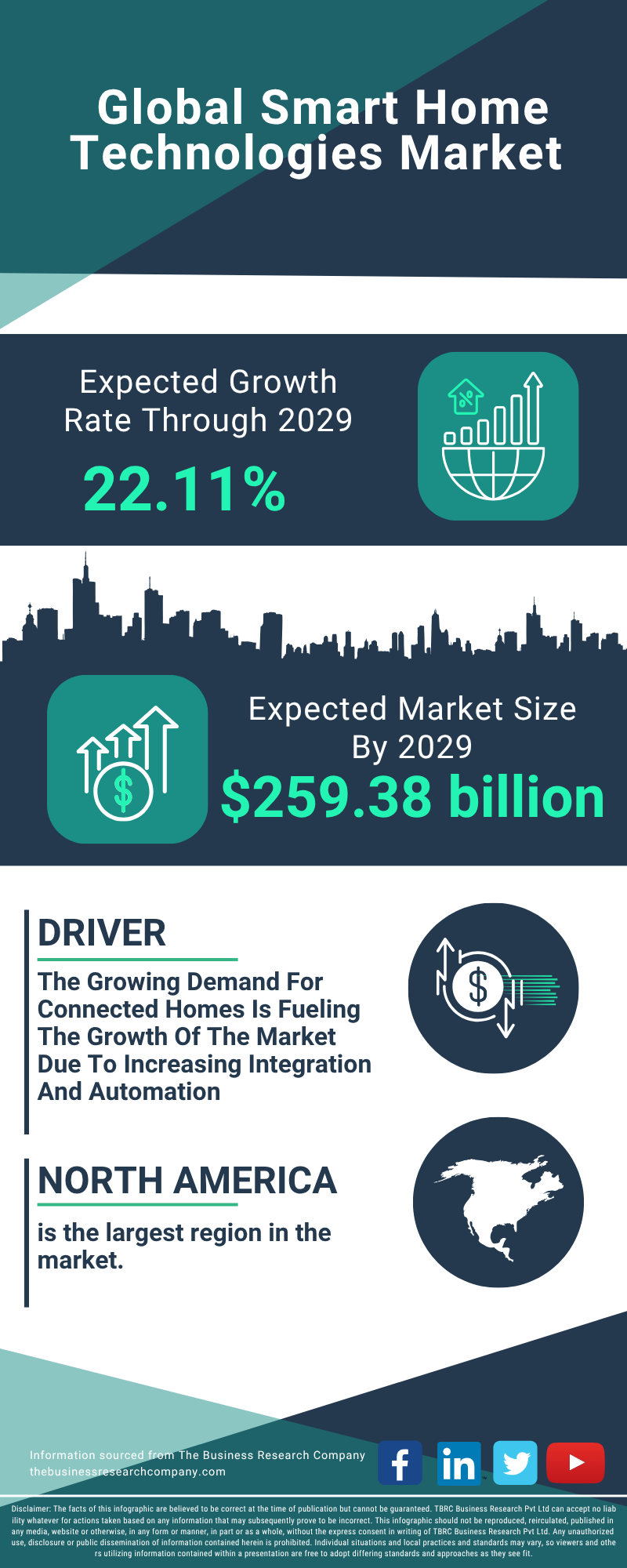 Smart Home Technologies Global Market Report 2025