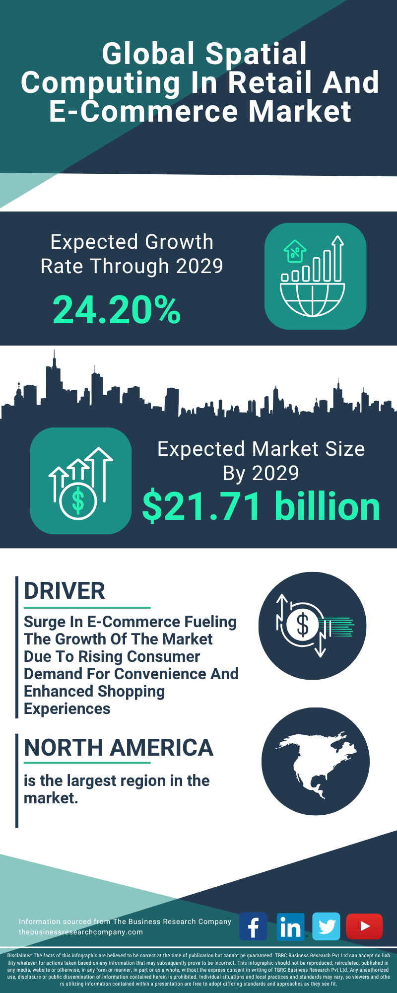 Spatial Computing In Retail And E-Commerce Global Market Report 2025