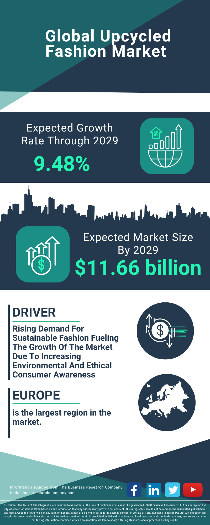 Upcycled Fashion Global Market Report 2025