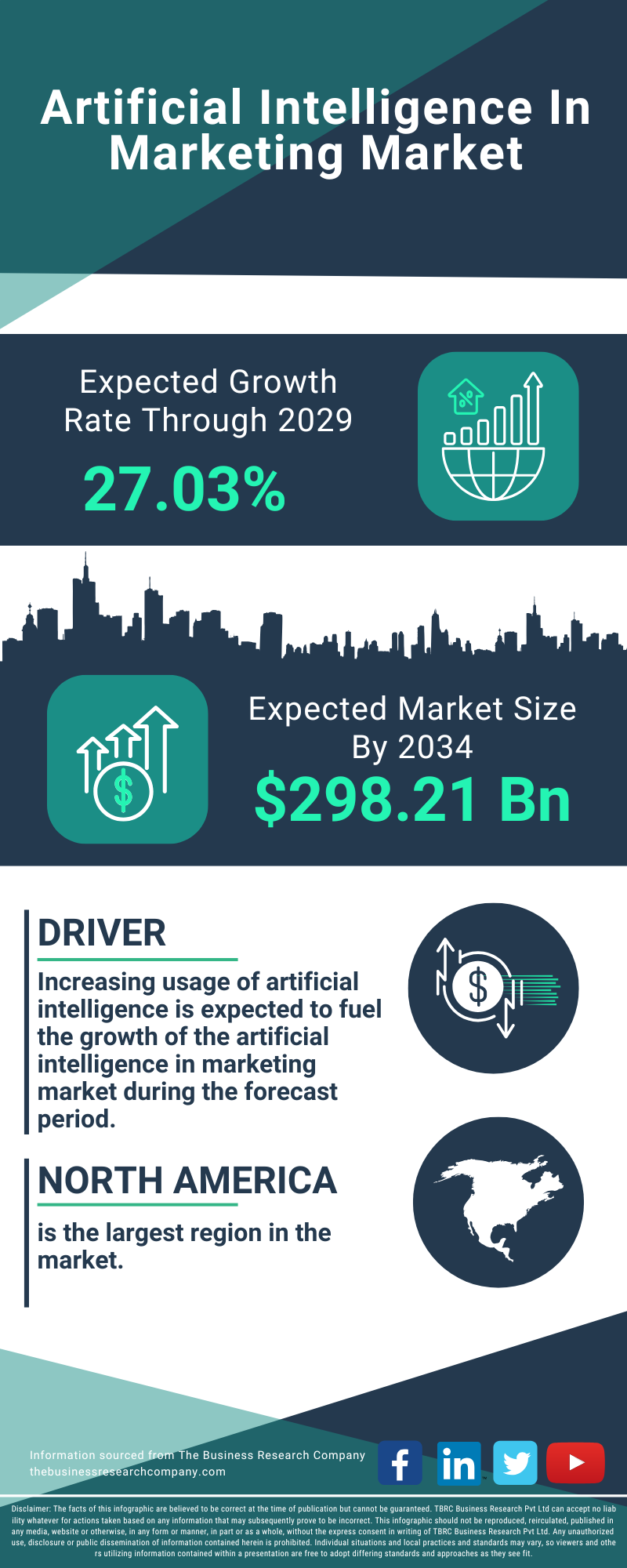 Artificial Intelligence In Marketing Global Market Opportunities And Strategies To 2034