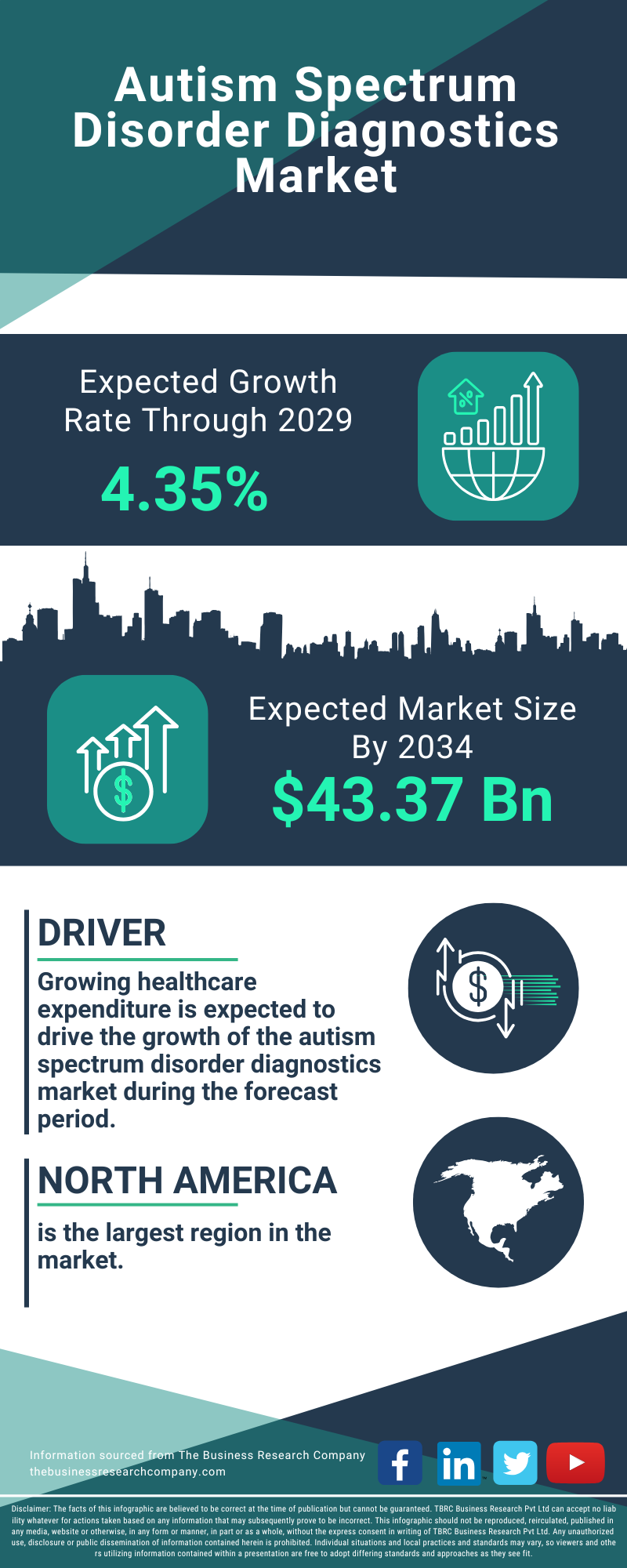 Autism Spectrum Disorder Diagnostics Global Market Opportunities And Strategies To 2034