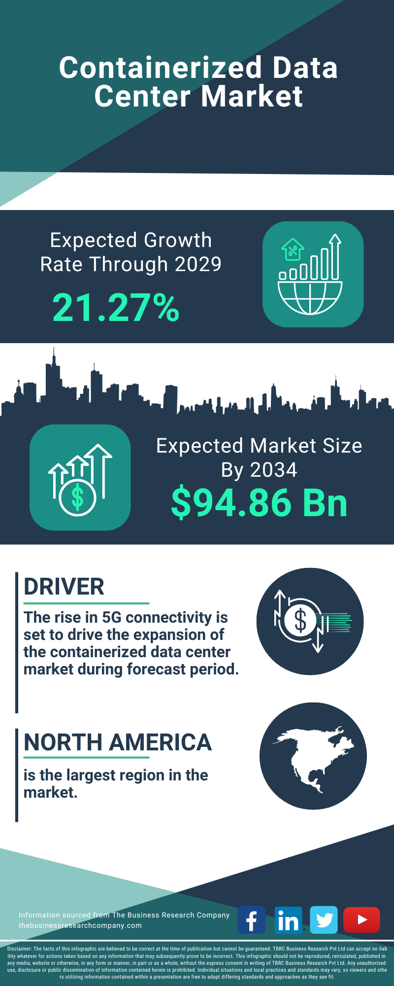 Containerized Data Center Global Market Opportunities And Strategies To 2034