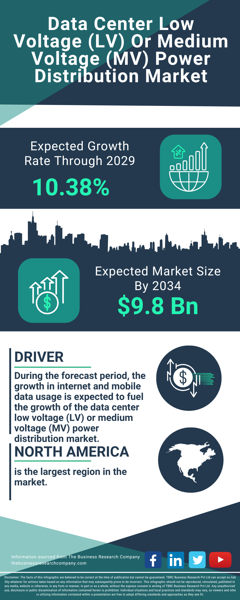 Data Center Low Voltage (LV) Or Medium Voltage (MV) Power Distribution Global Market Opportunities And Strategies To 2034