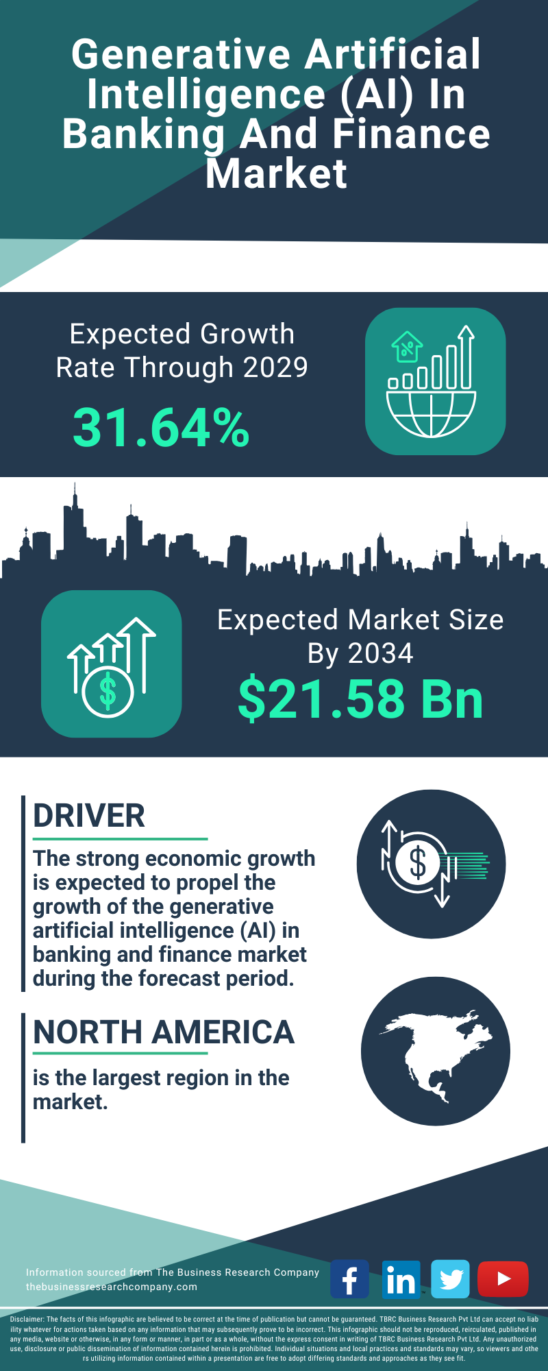 Generative Artificial Intelligence (AI) In Banking And Finance Global Market Opportunities And Strategies To 2034