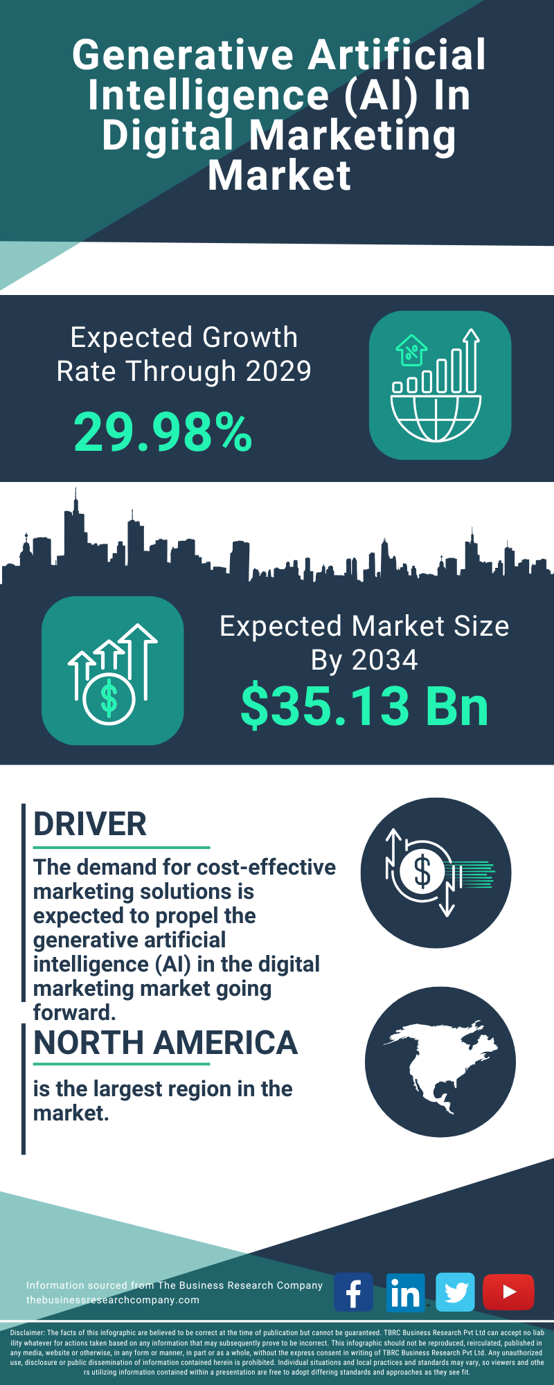 Generative Artificial Intelligence (AI) In Digital Marketing Global Market Opportunities And Strategies To 2034