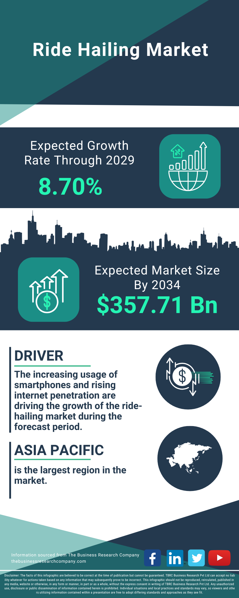 Ride Hailing Global Market Opportunities And Strategies To 2034