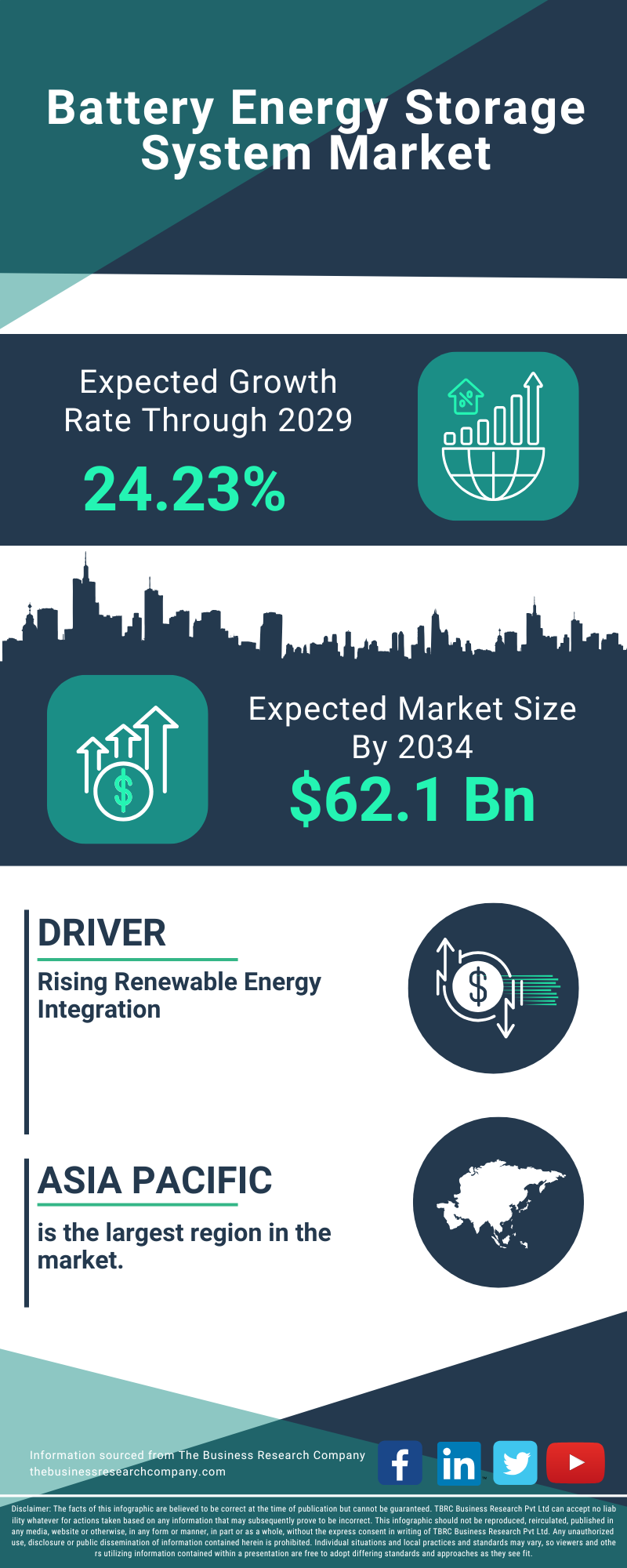 Battery Energy Storage System Global Market Opportunities And Strategies To 2034
