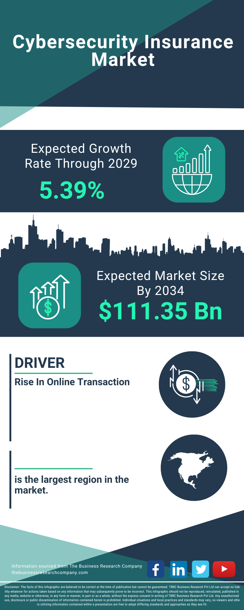 Cybersecurity Insurance Global Market Opportunities And Strategies To 2034