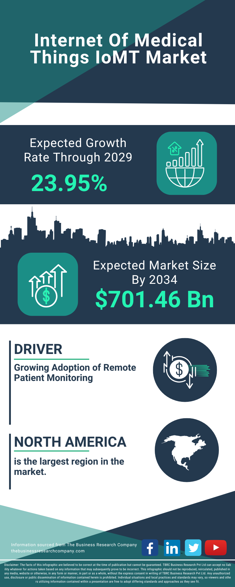 Internet Of Medical Things (IoMT) Global Market Opportunities And Strategies To 2034