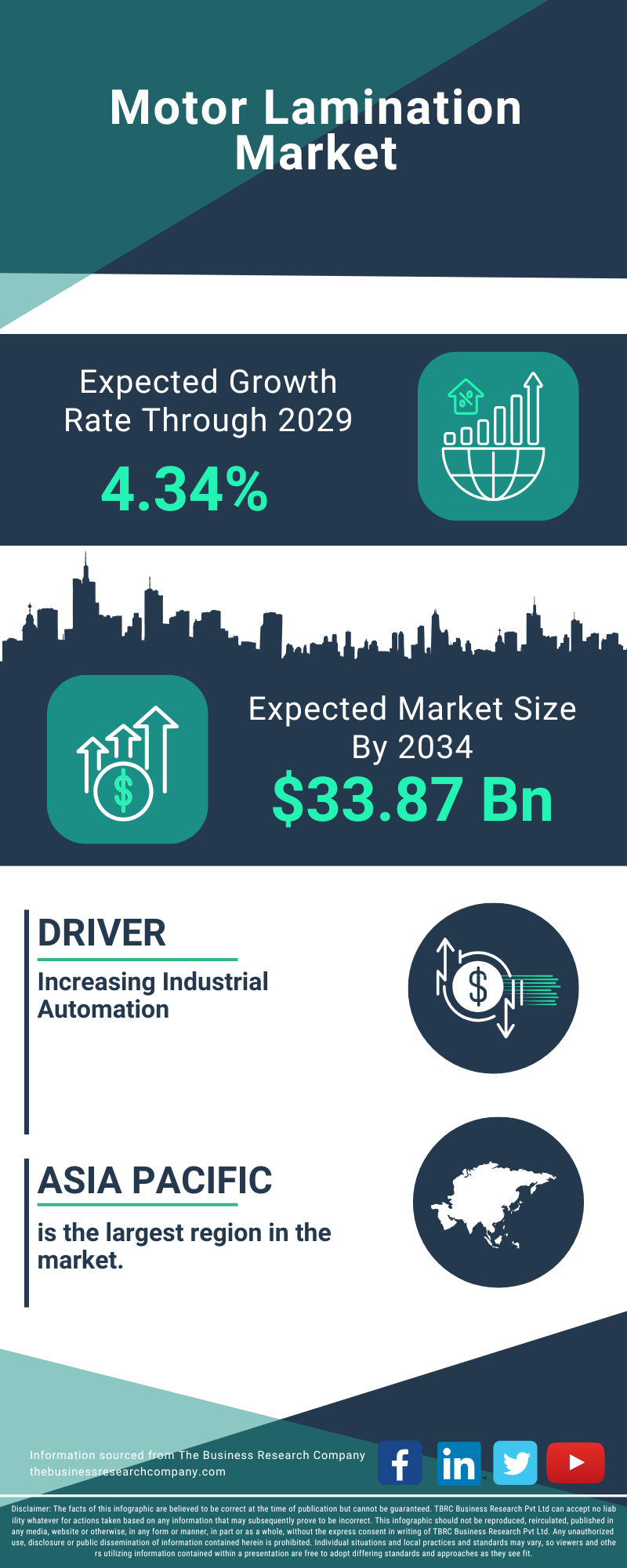Motor Lamination Global Market Opportunities And Strategies To 2034
