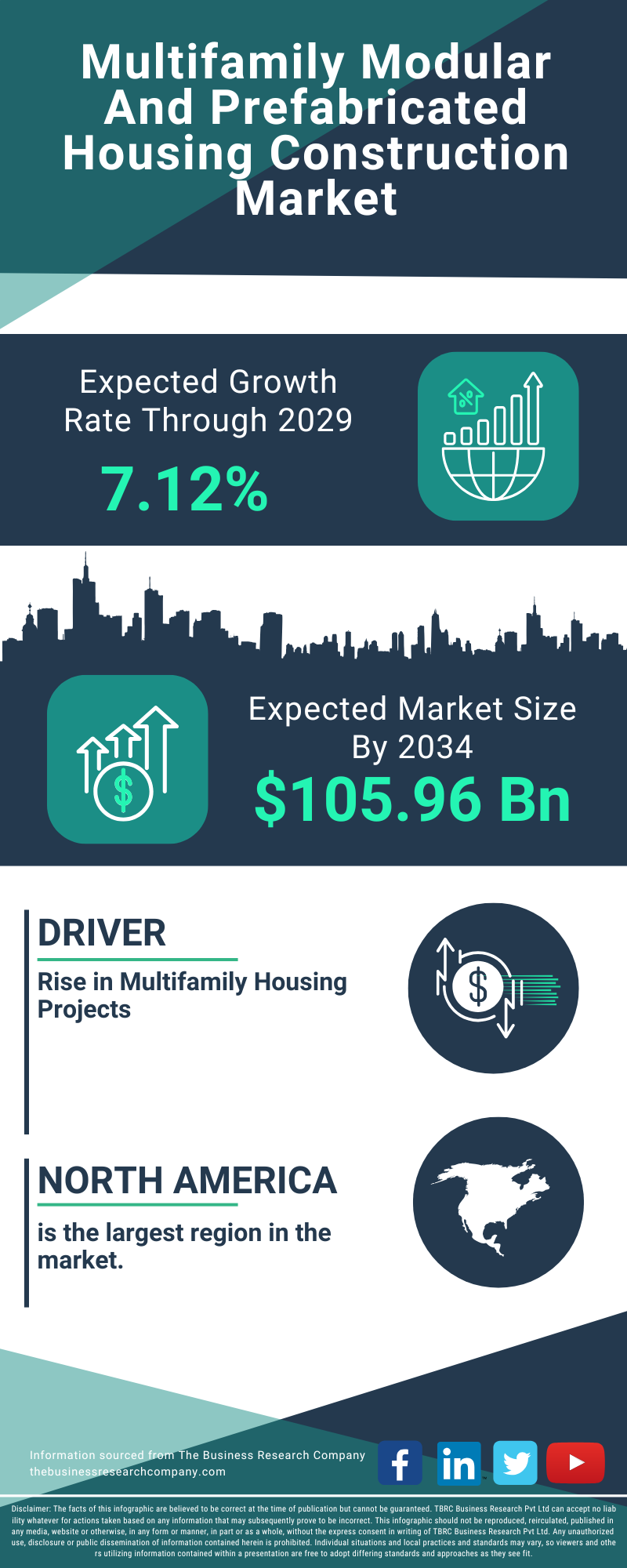 Multifamily Modular And Prefabricated Housing Construction Global Market Opportunities And Strategies To 2034