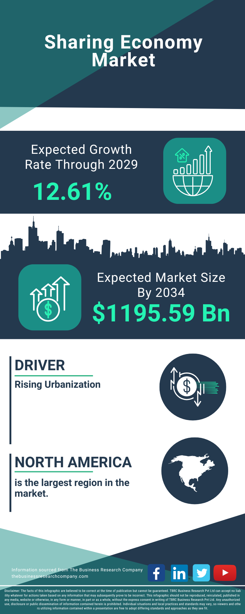 Sharing Economy Global Market Opportunities And Strategies To 2034