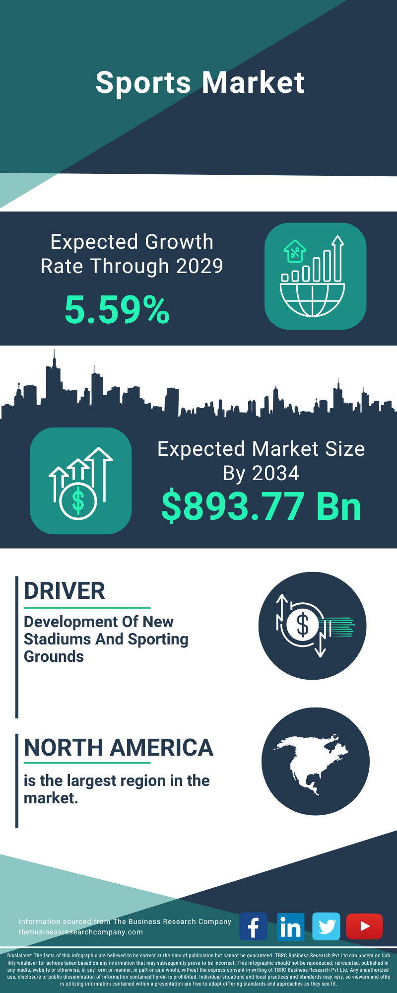 Sports Global Market Opportunities And Strategies To 2034