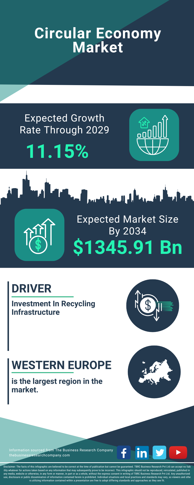 Circular Economy Global Market Opportunities And Strategies To 2034