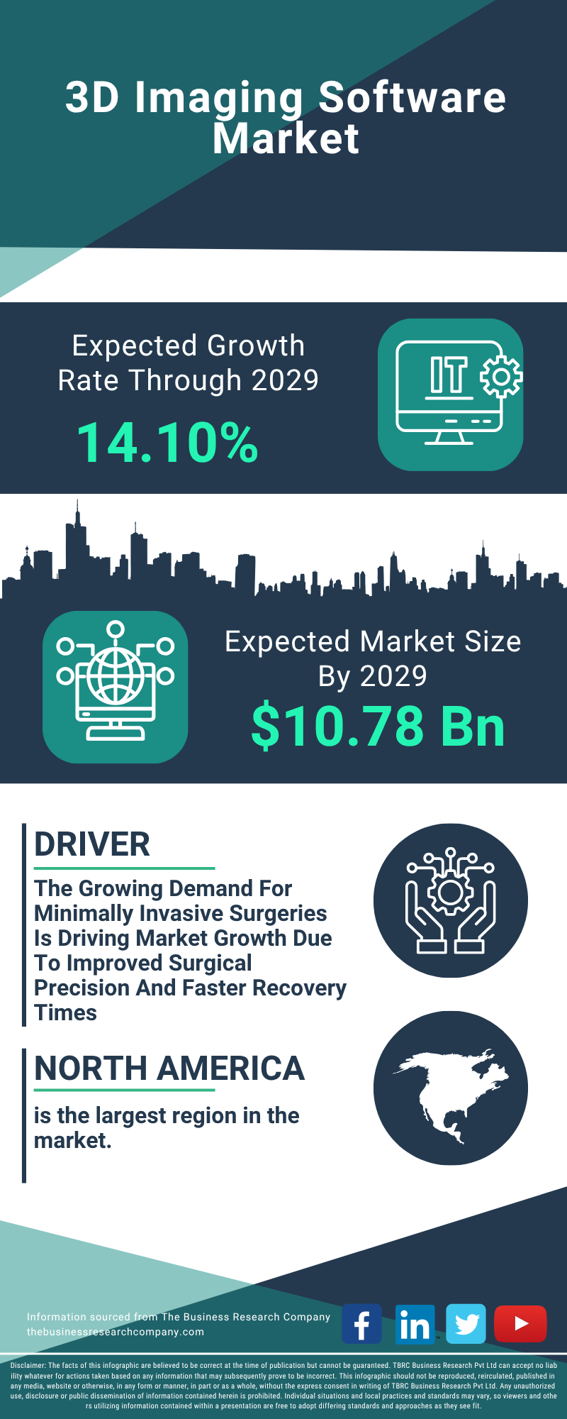 3D Imaging Software Global Market Report 2025