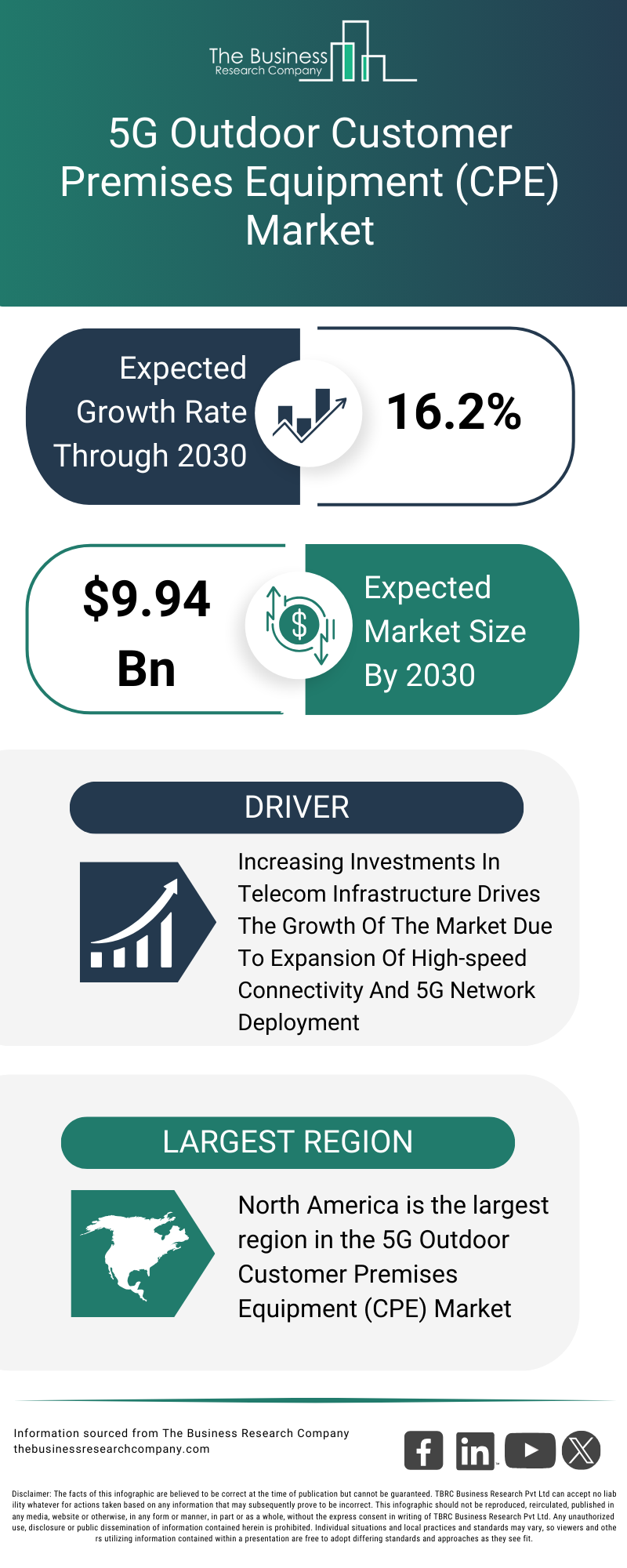 Explore insights from the 5G Outdoor Customer Premises Equipment CPE Market Report