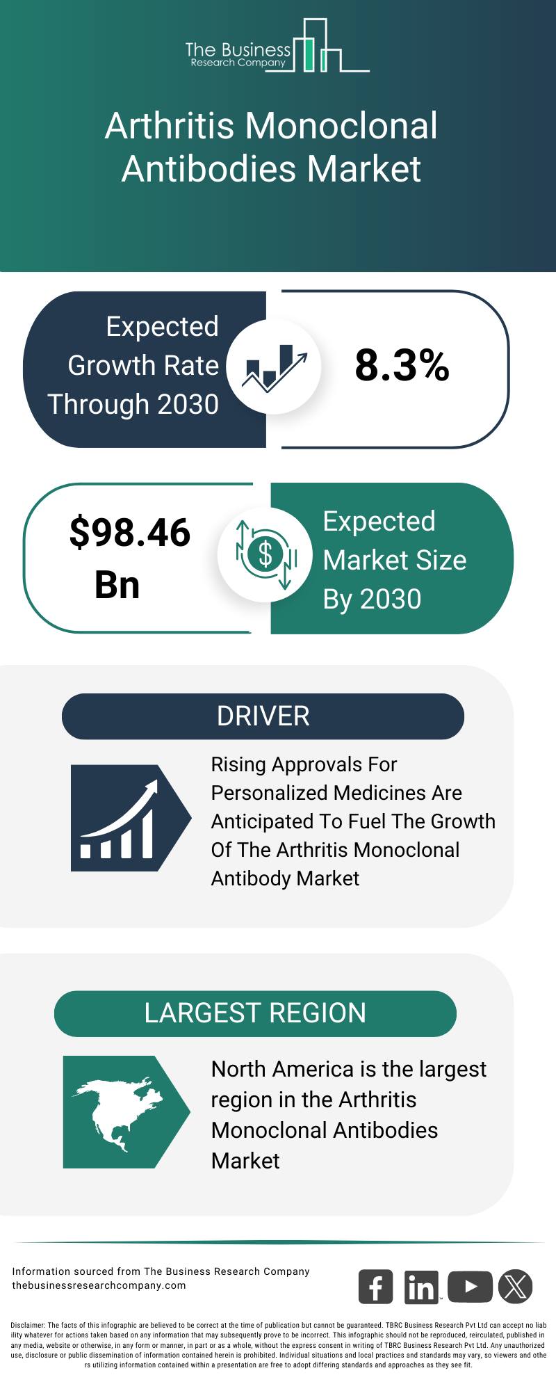 Explore insights from the Arthritis Monoclonal Antibodies Market Global Report 2026 Market report
