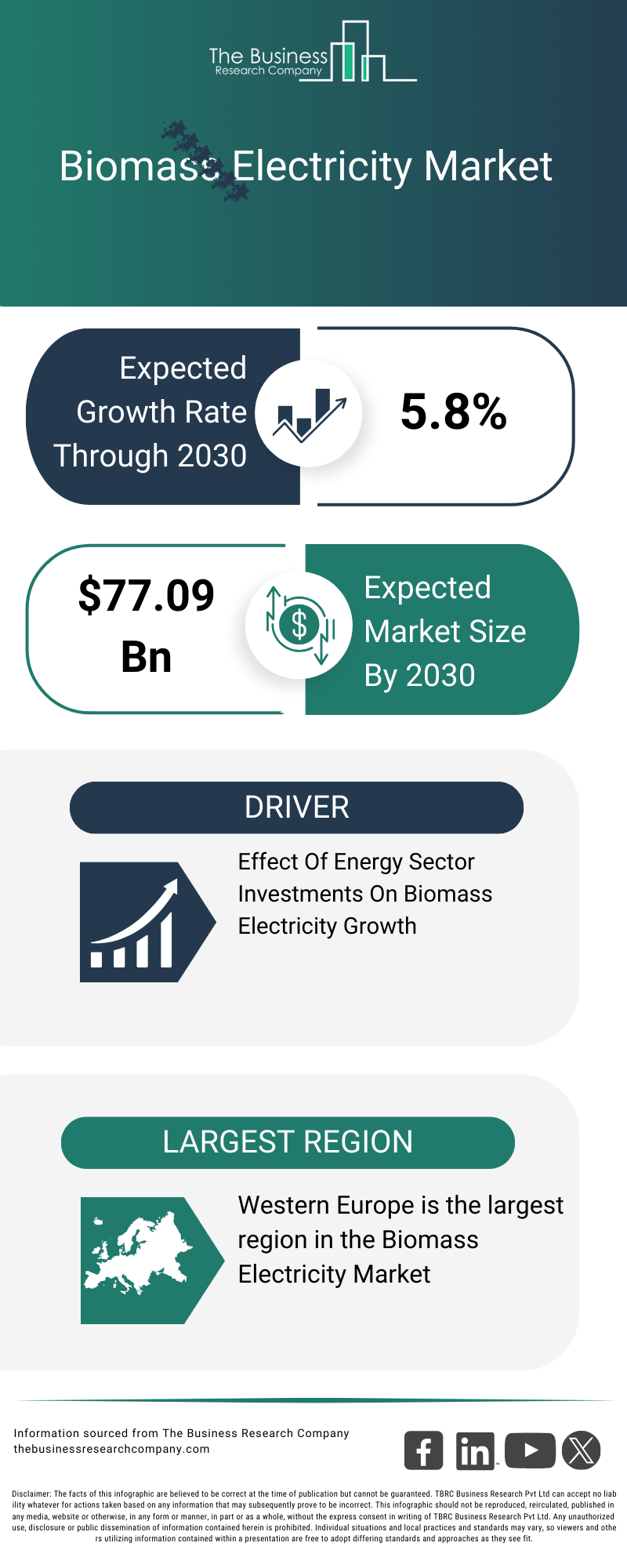 Explore insights from the Biomass Electricity Market report
