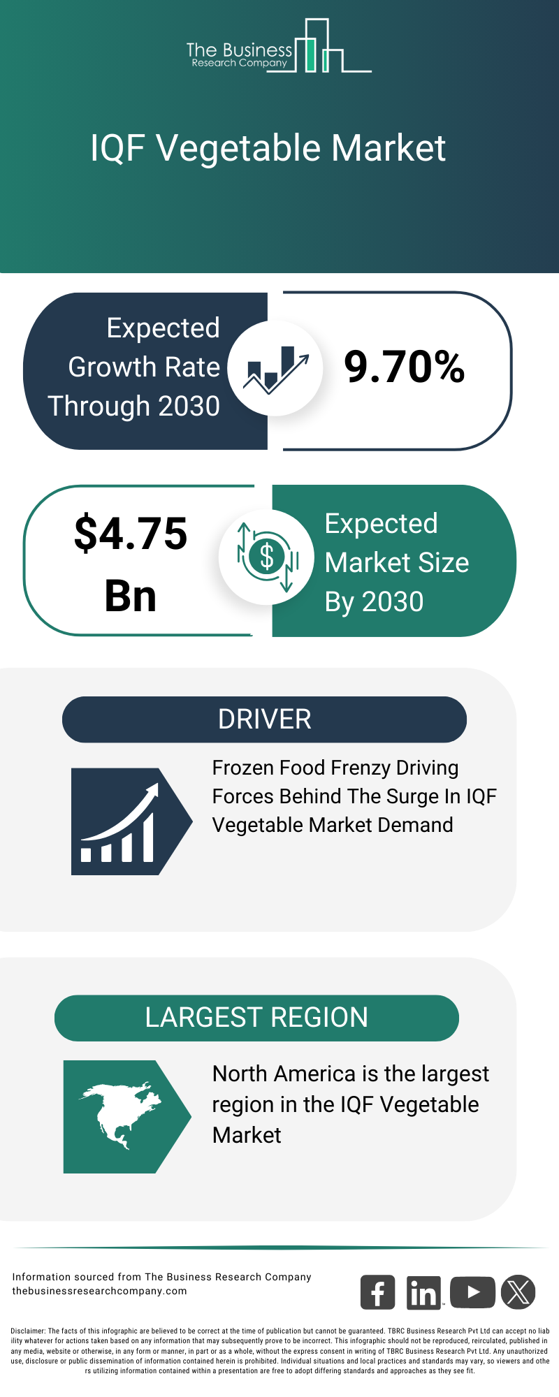 Explore insights from the IQF VegetableMarket Report