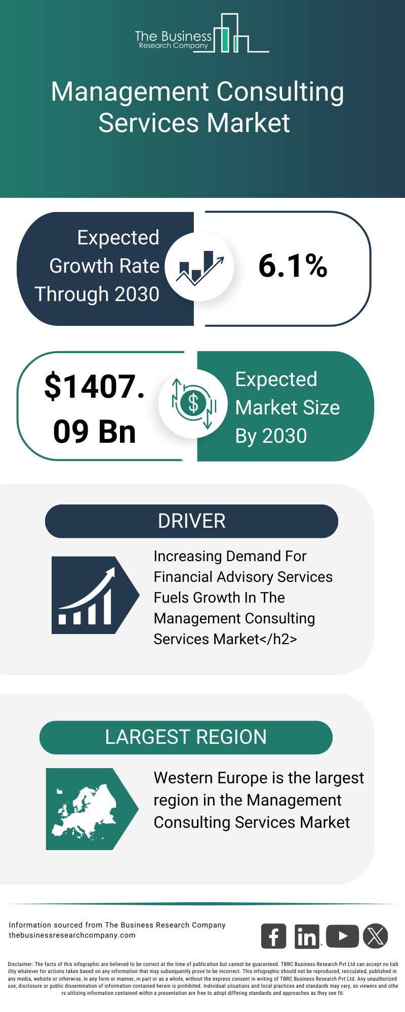 Explore insights from the Management Consulting Services  Market Report