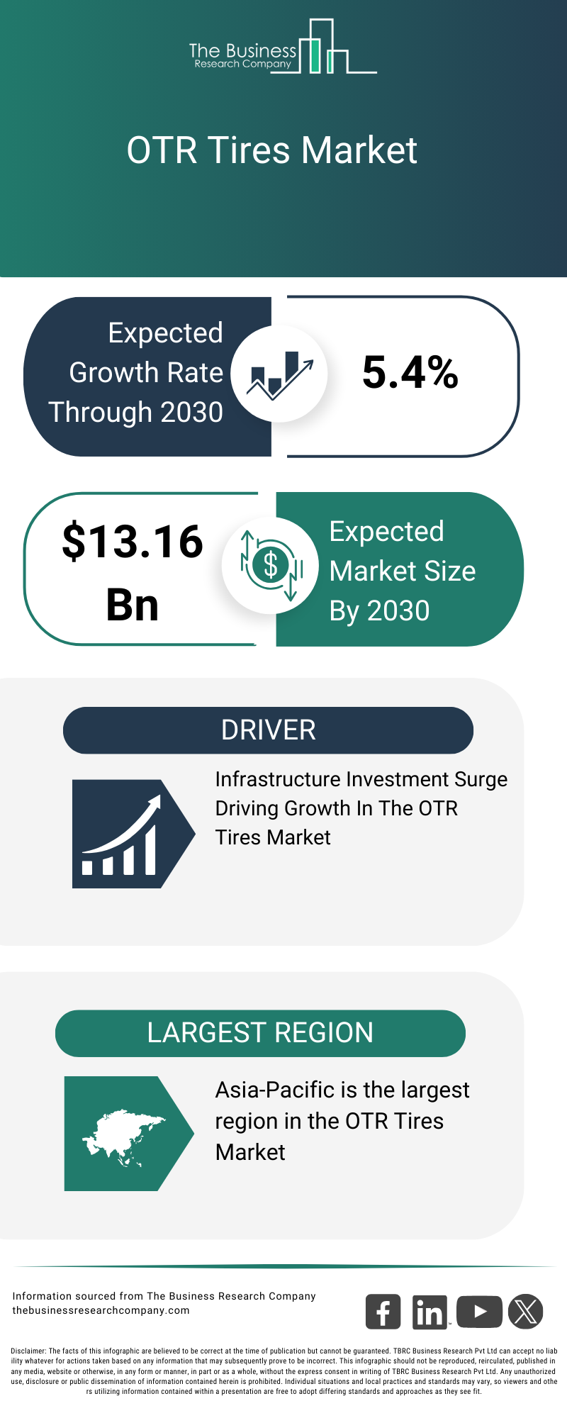 Explore insights from the OTR Tires Market Report